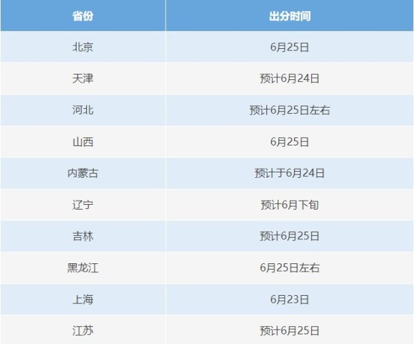 前海吉安 6月23日起高考开始查分，各省差分时间汇总