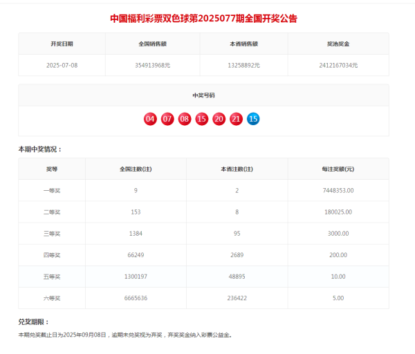 豪泰配资 福彩双色球第2025077期开出9注一等奖_大皖新闻 | 安徽网