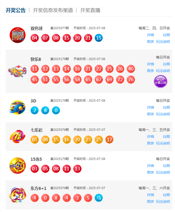 盛鹏智投 7月8日福彩中奖号码_大皖新闻 | 安徽网