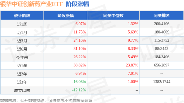 富隆咨询 二季报点评：银华中证创新药产业ETF基金季度涨幅6.98%