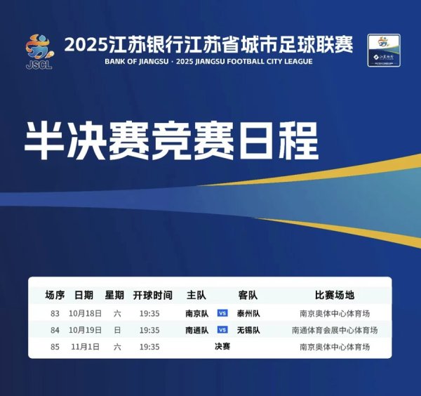 小散配资 “苏超”四强半决赛：11日起预约