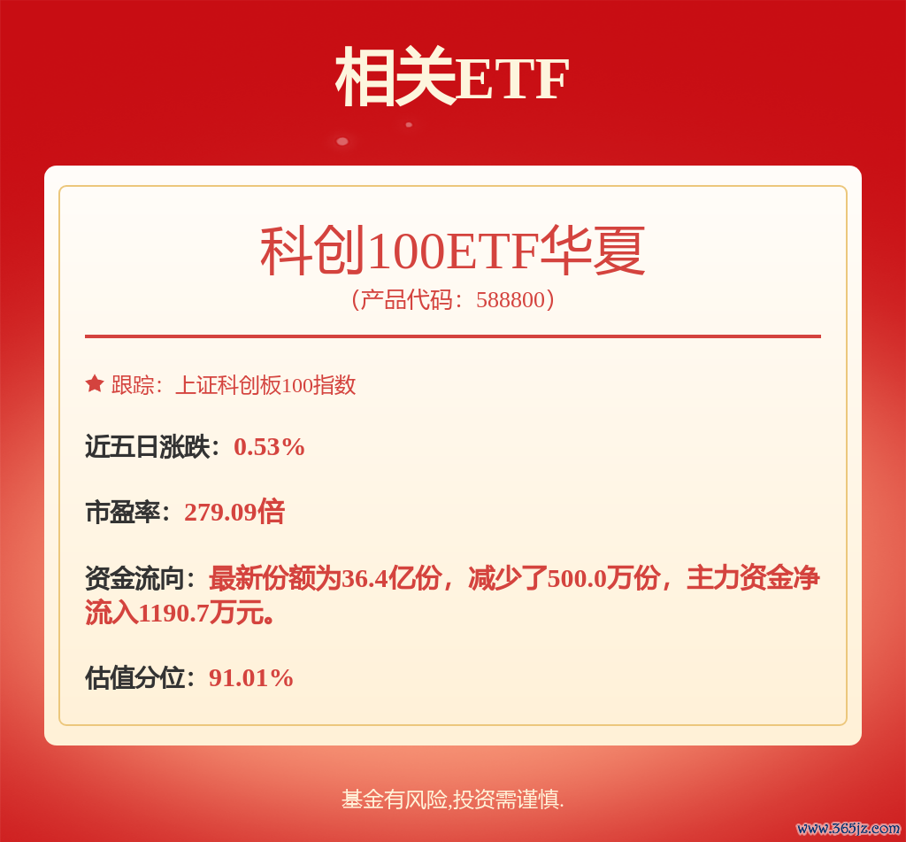 fund